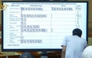 Komisi III Pilih Komjen Pol Setyo Budiyanto Jadi Ketua KPK 2024-2029