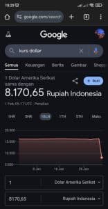Viral! Google Error, Ada Apa Kok Dollar Dibuat Turun 8 Ribu?